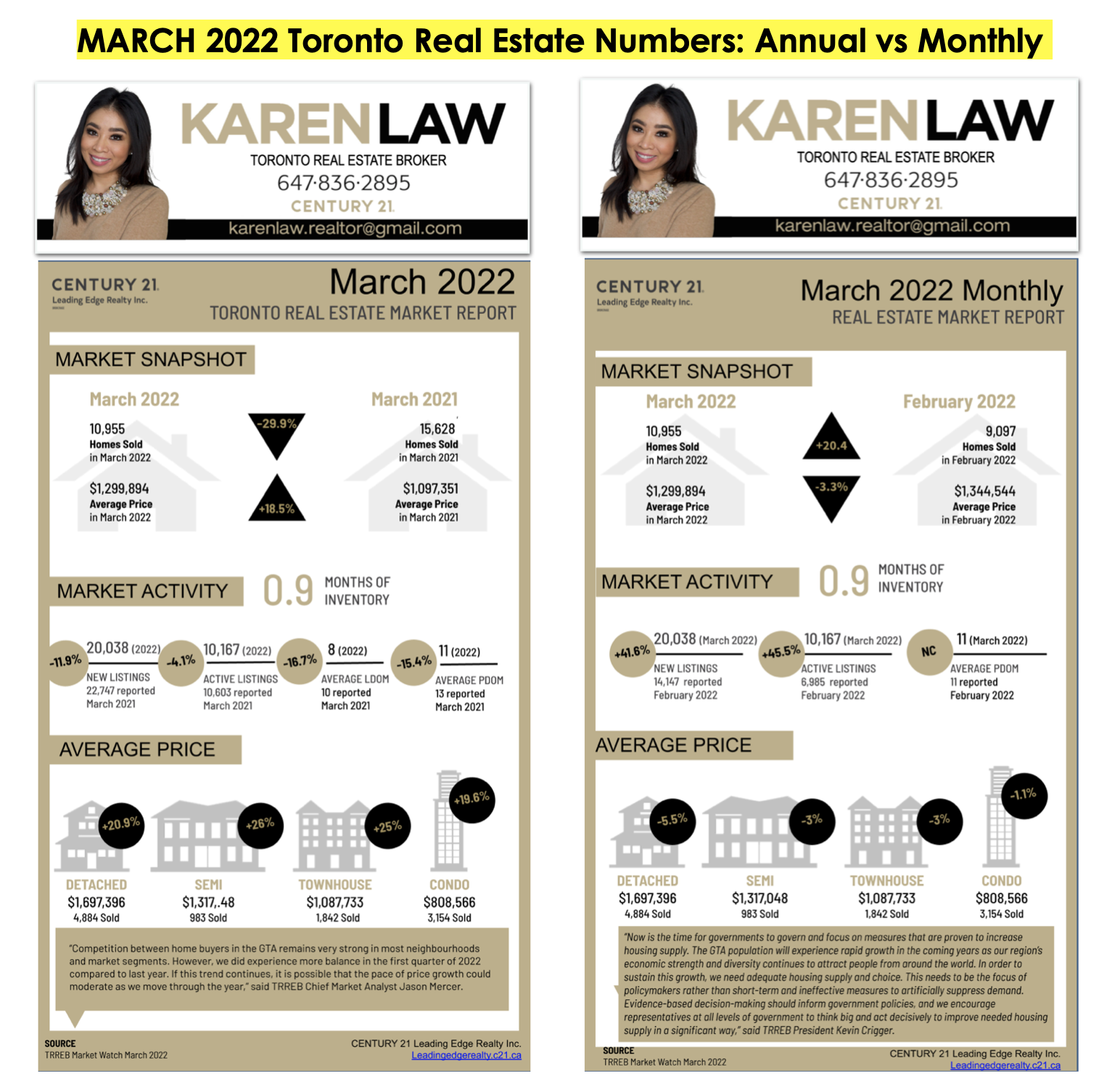 Toronto real estate agent with the most record home sales